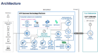 Application Realization Digram of Elia Group