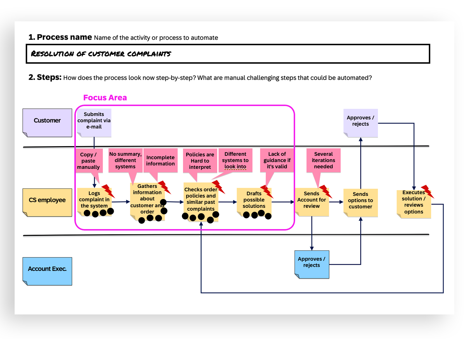 Agent Design Process SAP AppHaus • Joule Agent Design Workshop – A collaborative approach to ...
