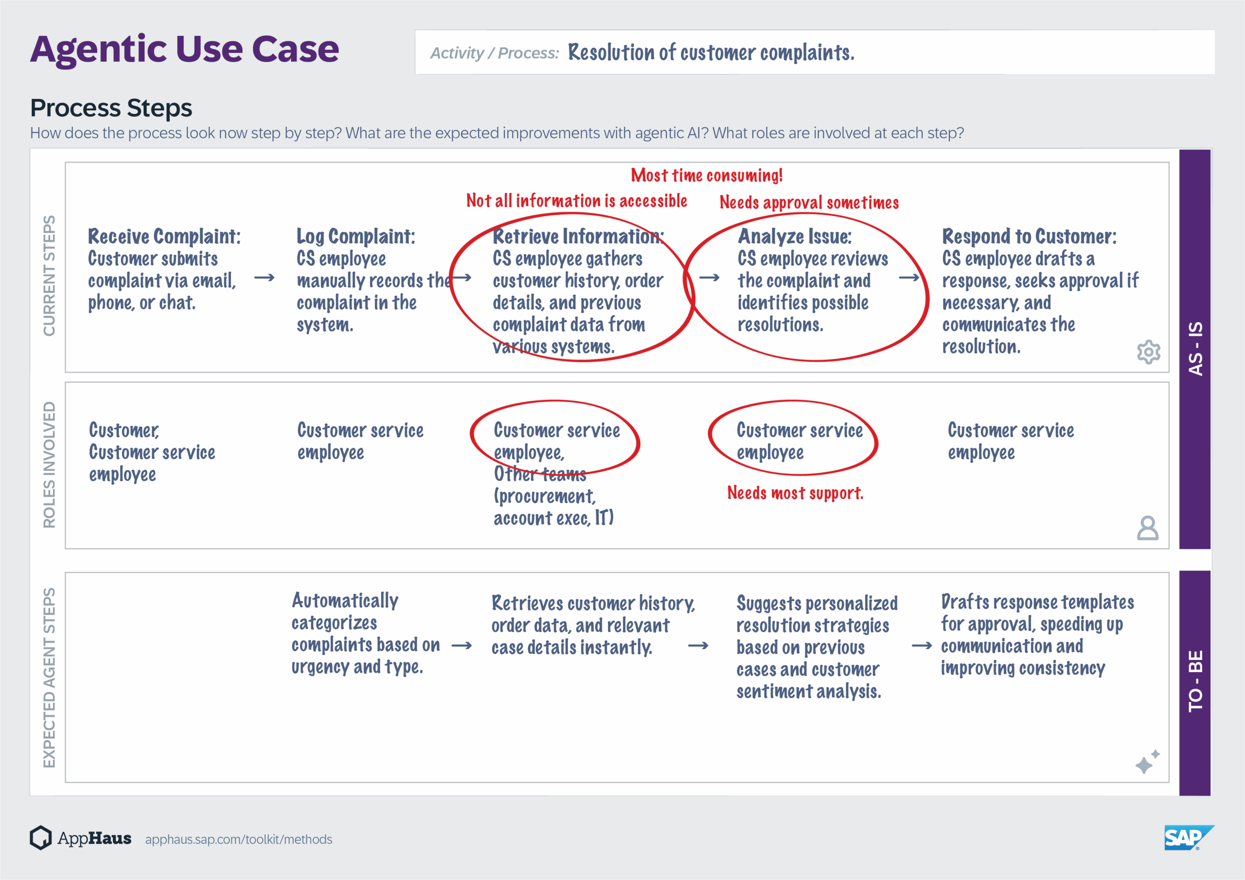 Agentic Use Case template filled in