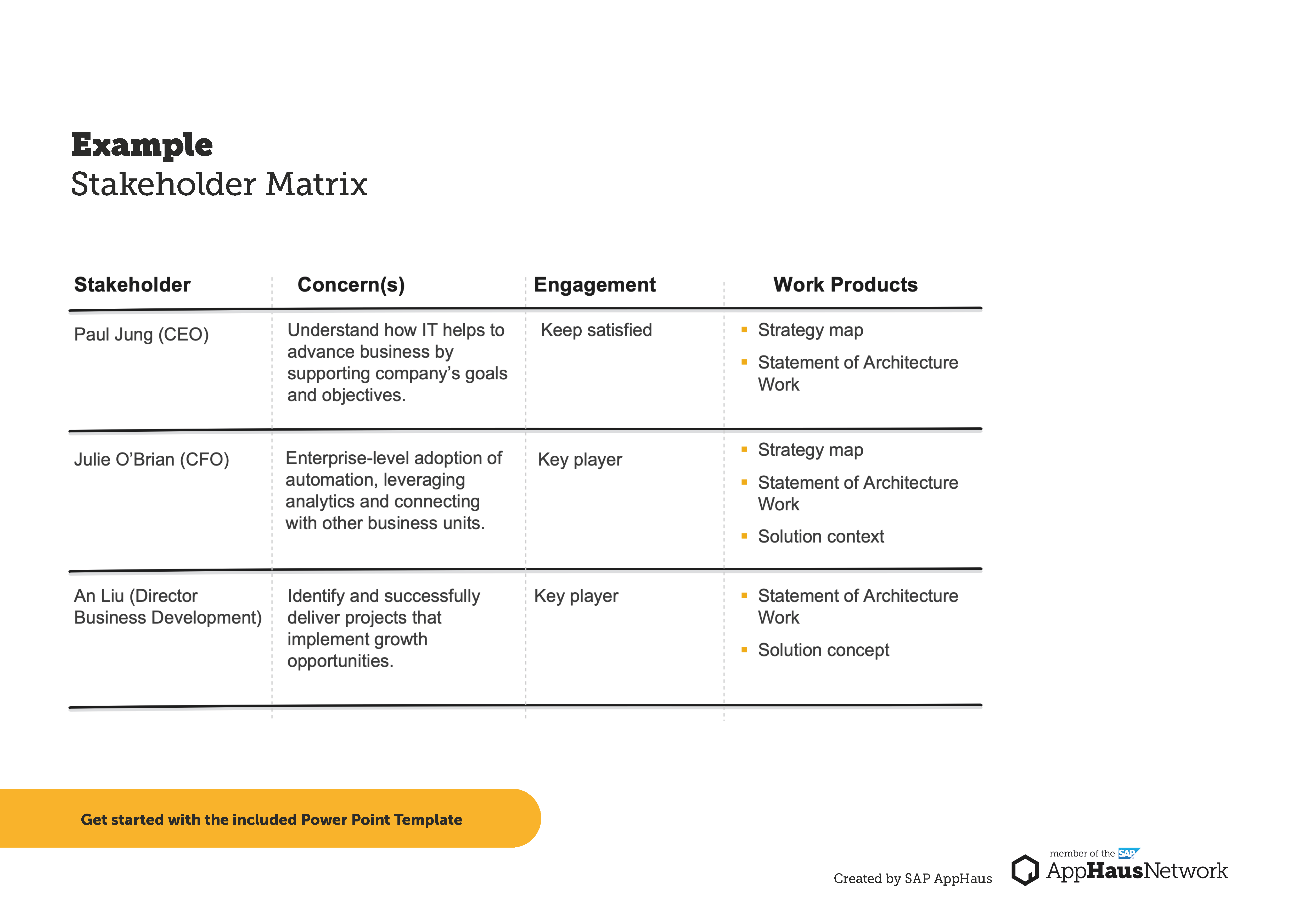 Stakeholder Matrix Example