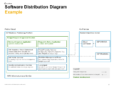 SAP AppHaus • Software Distribution Diagram – Break down a complex IT ...