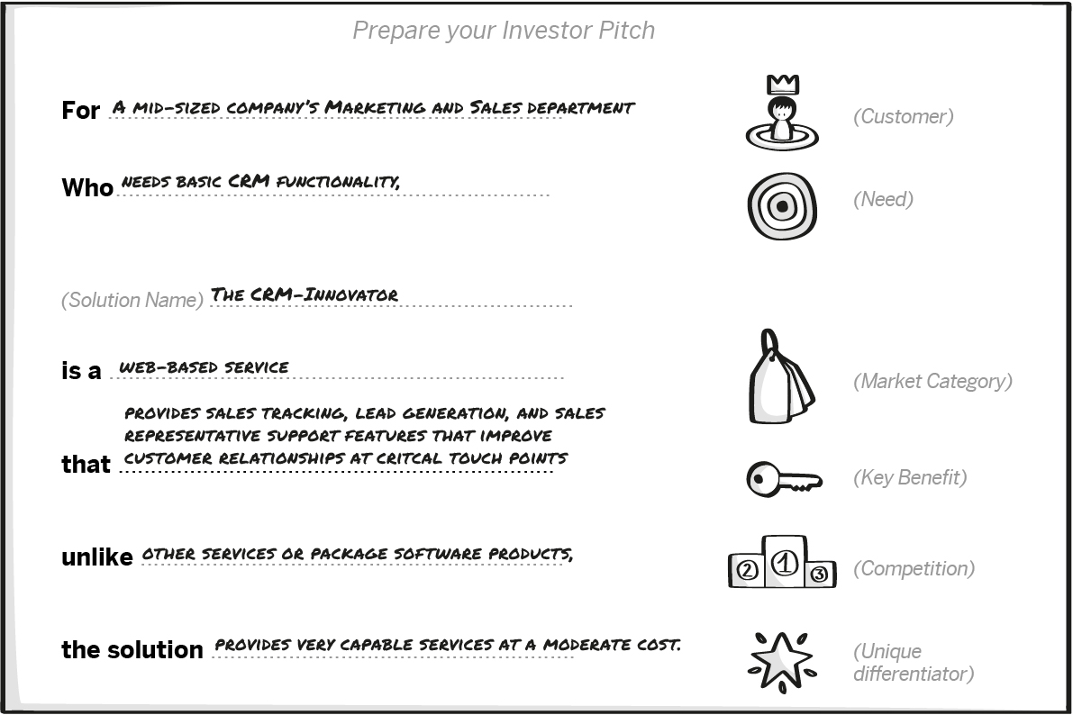 Investor Pitch Example