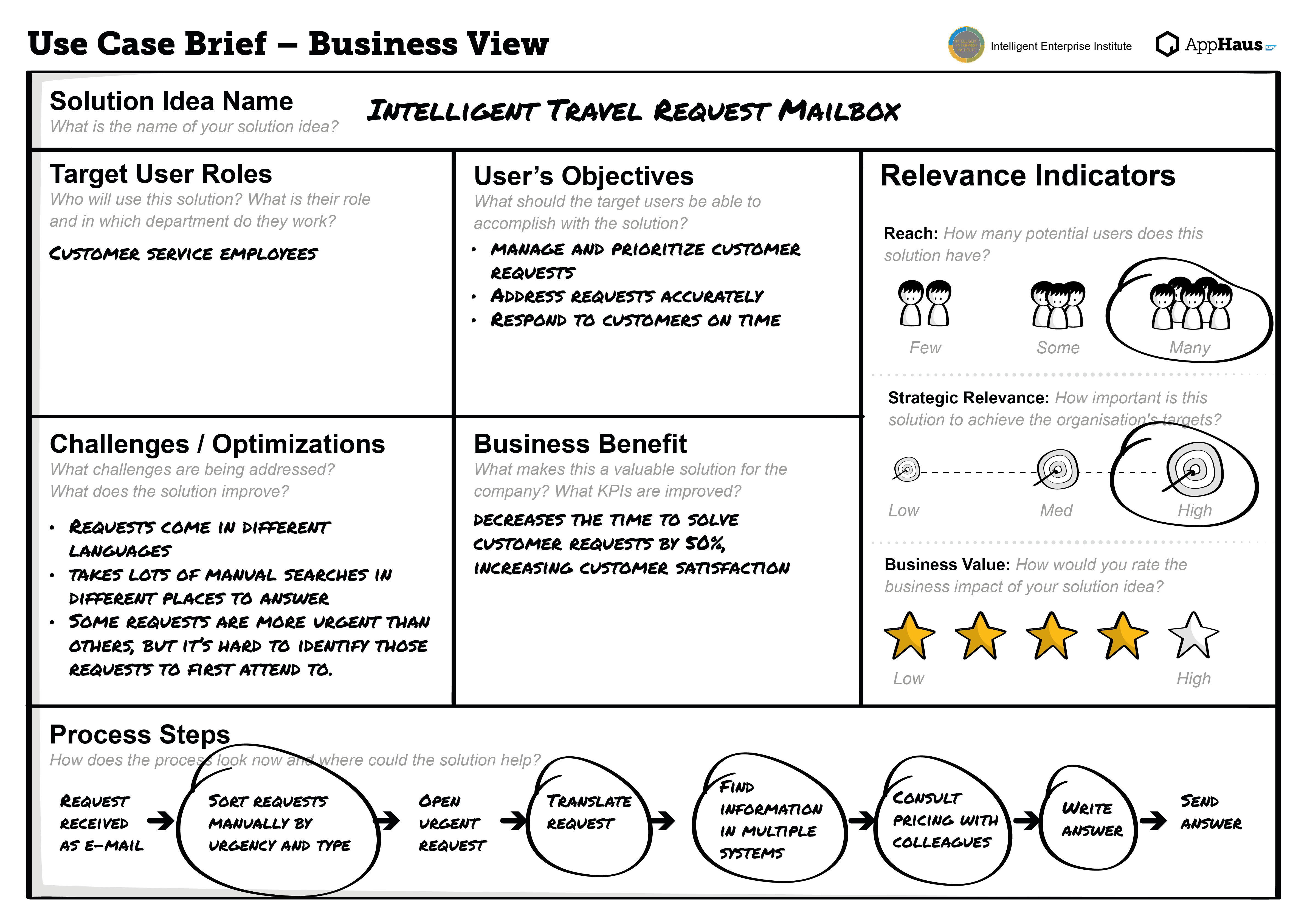 Use Case Brief – Business View Example