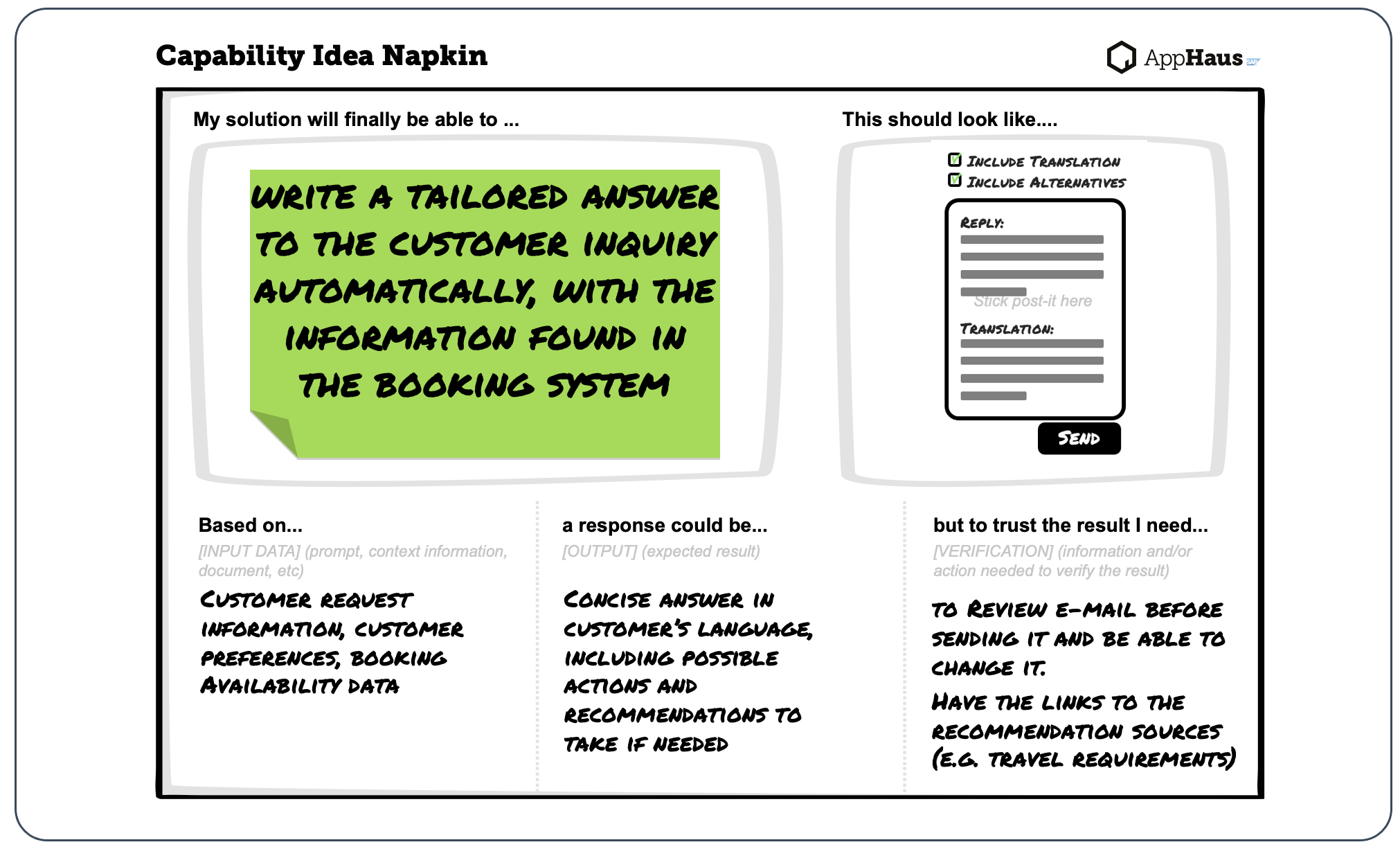 Capability Idea Napkin Example