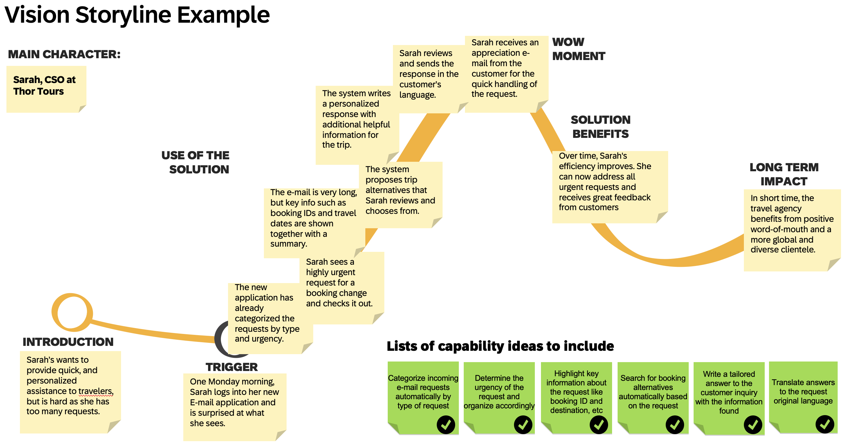 Vision Storyline Example